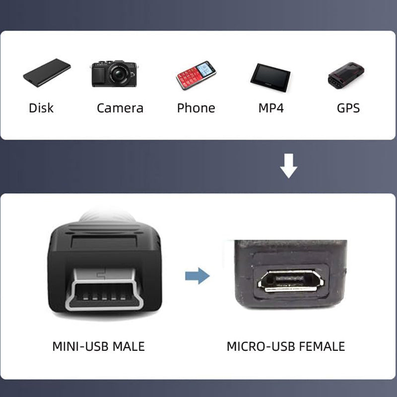 Mini USB Male to Micro USB Female 90 Degree Angled Adapter (Left-Angle / Right-Angle) for Charging and Data Sync