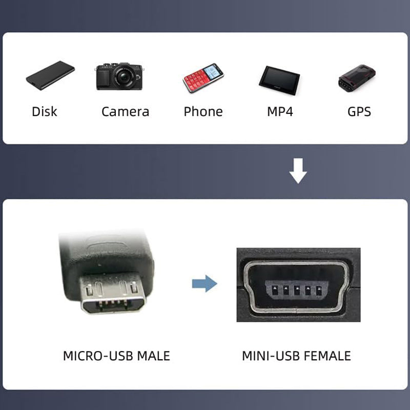 Mini USB Female to Micro USB Male 90 Degree Angled Adapter (Left-Angle / Right-Angle) for Charging and Data Sync