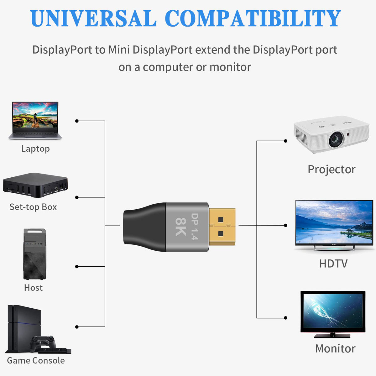 8K Mini DisplayPort Female to DisplayPort Male Adapter DP 1.4 Bidirectional 32.4Gbps 8K 60Hz 4K 144Hz Audio Video Converter