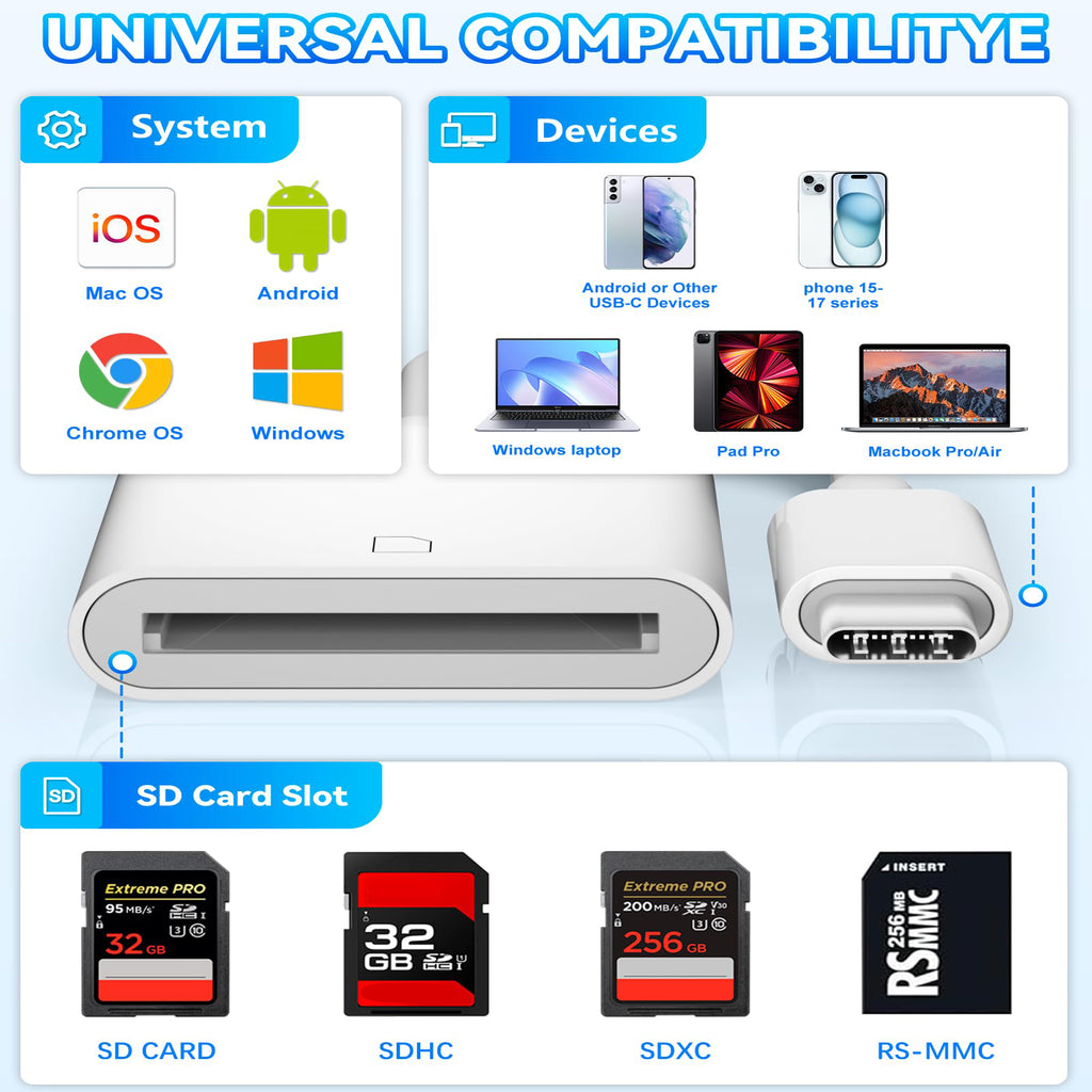 USB-C SD Card Reader Type C Memory Card Adapter Trail Camera Viewer for iPhone 16 15 iPad Pro MacBook Galaxy Android Plug and Play Photo Video Transfer
