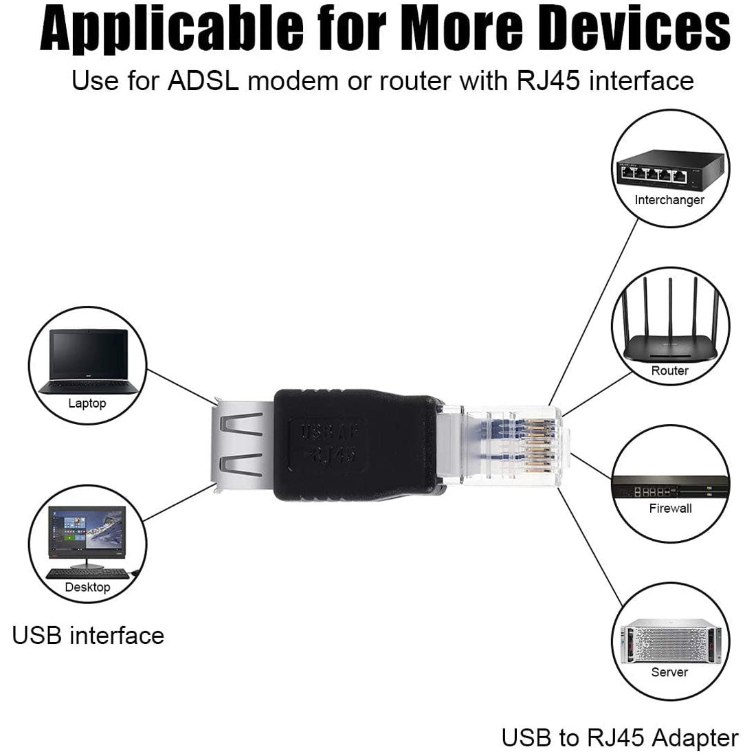USB-A 2.0 Female to RJ45 Male Adapter Pack of 2 – USB to Ethernet Converter for ADSL Modem Router Surveillance Camera (Not a Network Card)