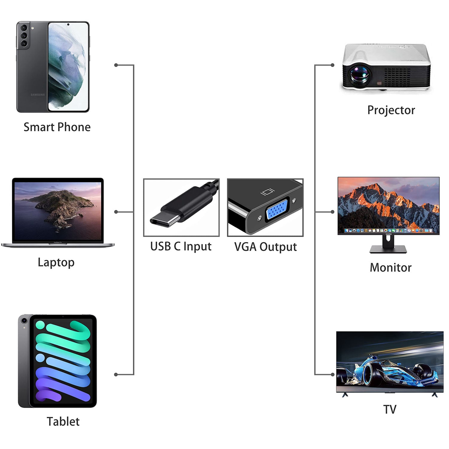 USB C to VGA Adapter | 1080P@60Hz Multi-Display Converter for MacBook Pro iPad Chromebook Surface
