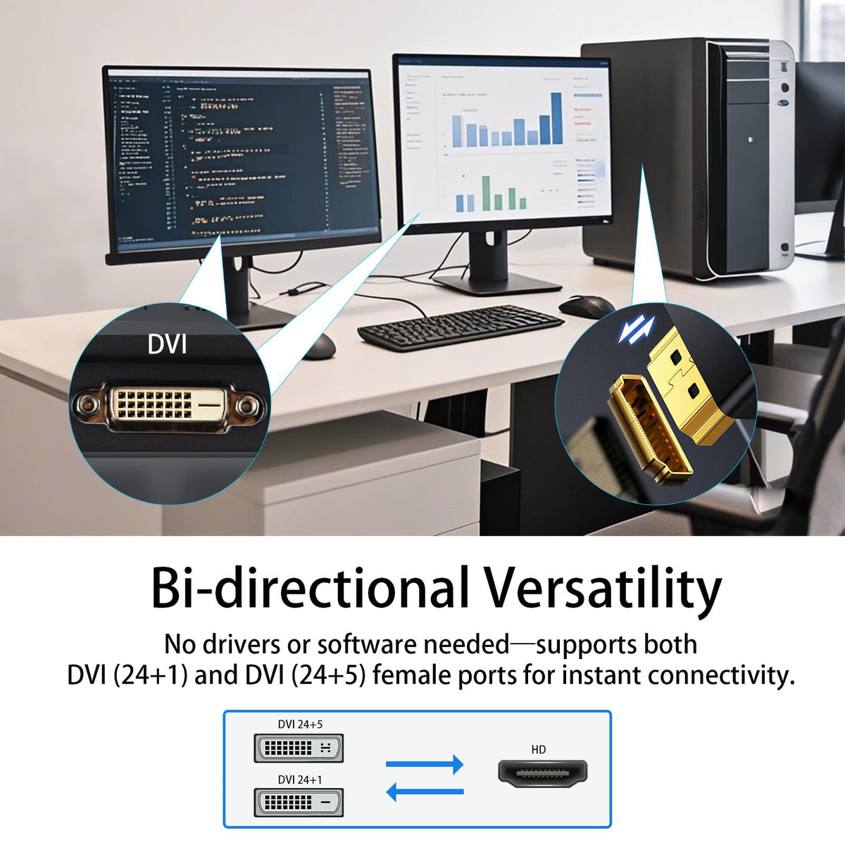 DVI-D 24+1 Male to HDMI-Compatible Female Adapter Bidirectional – 1080P@60Hz 24K Gold-Plated for PC Monitor Projector TV Gaming Console