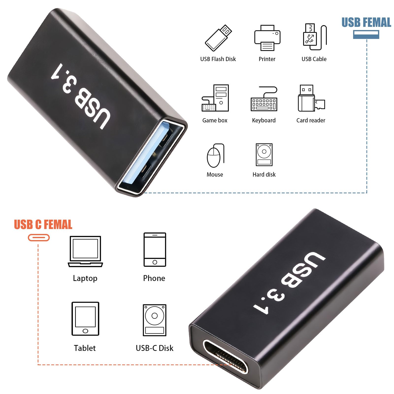 USB Female to USB-C Adapter – Compatible with MacBook Pro/Air iPad Pro Google Pixel Huawei & More