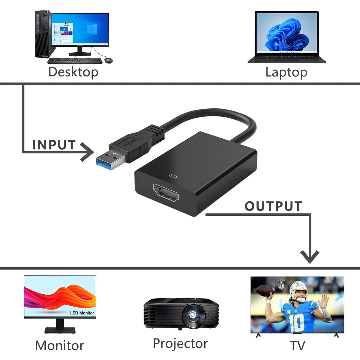USB to HDMI Adapter 1080P with Built-in Driver – USB 3.0/2.0 to HDMI 1.3b Converter for Windows 7/8 Mac OS X Monitor TV Projector