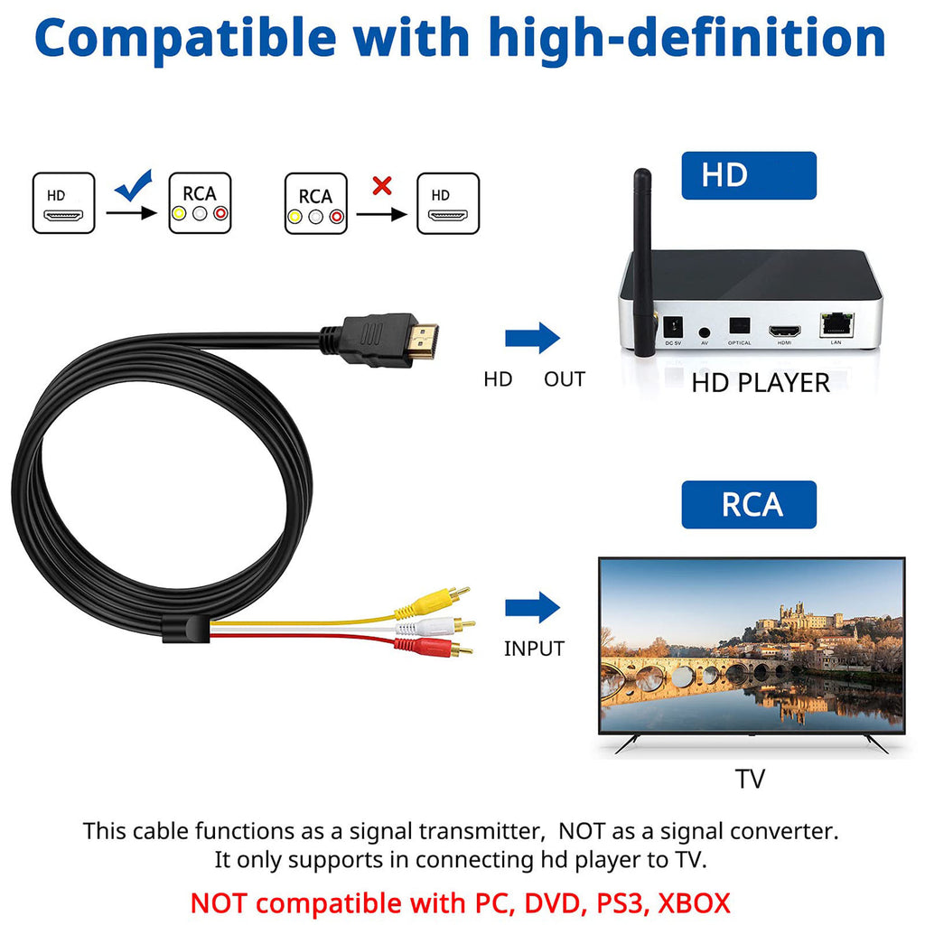 HDMI-Compatible Male to 3-RCA Male AV Cable 1.5m – One-Way Signal Transmitter for HD Player to TV (Requires Device Decoding – Not a Converter)