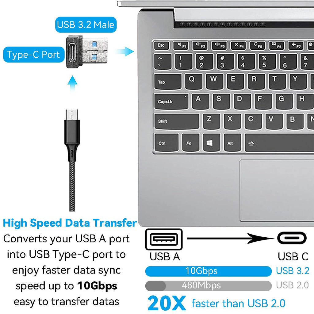 90 Degree USB-A to USB-C Adapter Right Angle – USB 3.2 10Gbps USB-A Male to USB-C Female Converter for Laptop PC Charger Hub