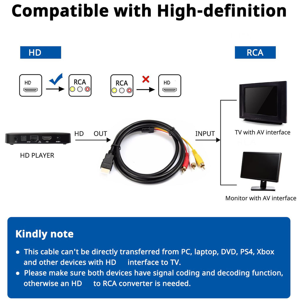 HDMI-Compatible Male to 3-RCA Male AV Cable 1.5m – One-Way Signal Transmitter for HD Player to TV (Requires Device Decoding – Not a Converter)
