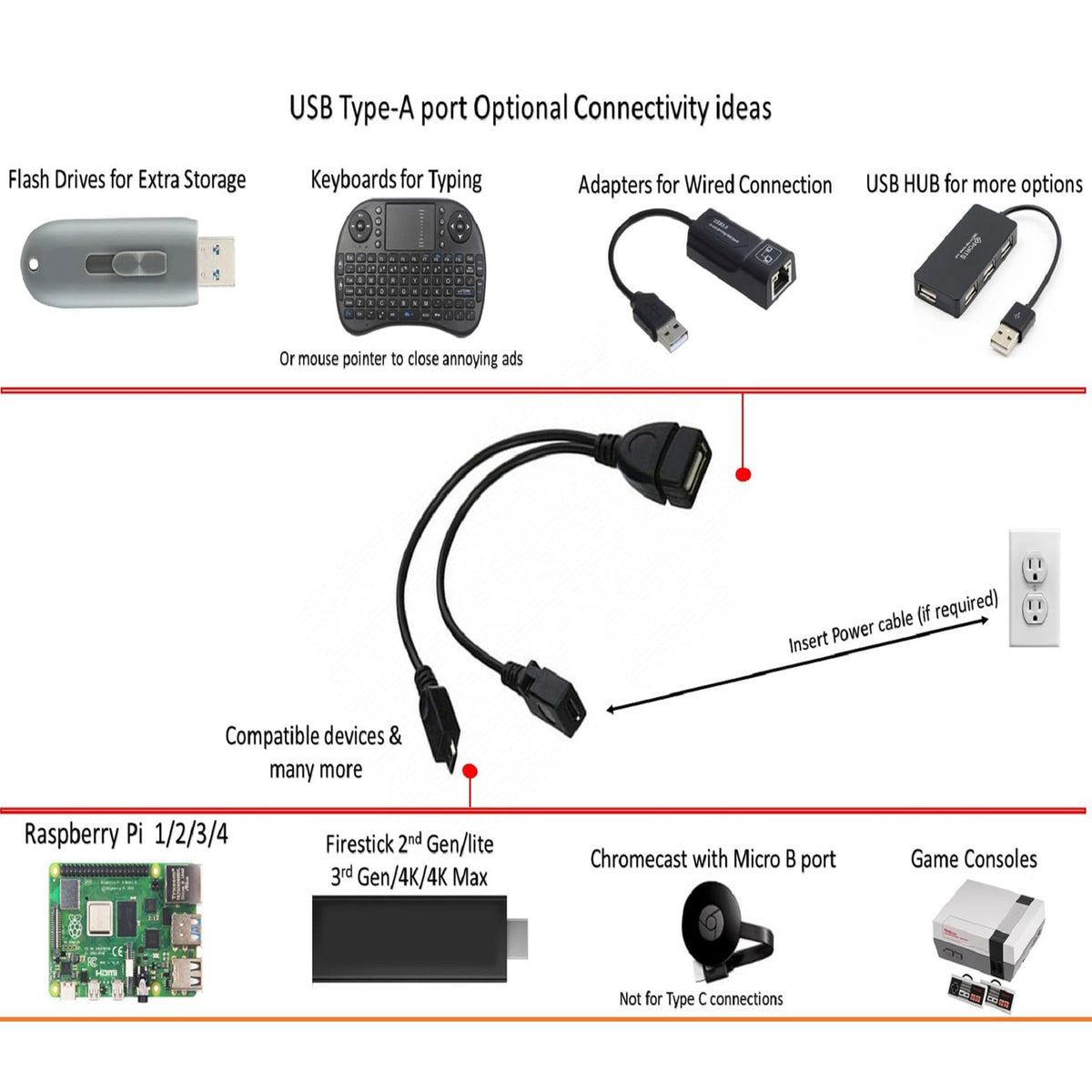Micro USB OTG Cable 20cm – Power Enabled USB Adapter for Fire Stick 4K/4K Max/Cube/Lite, Android & Windows OTG Devices