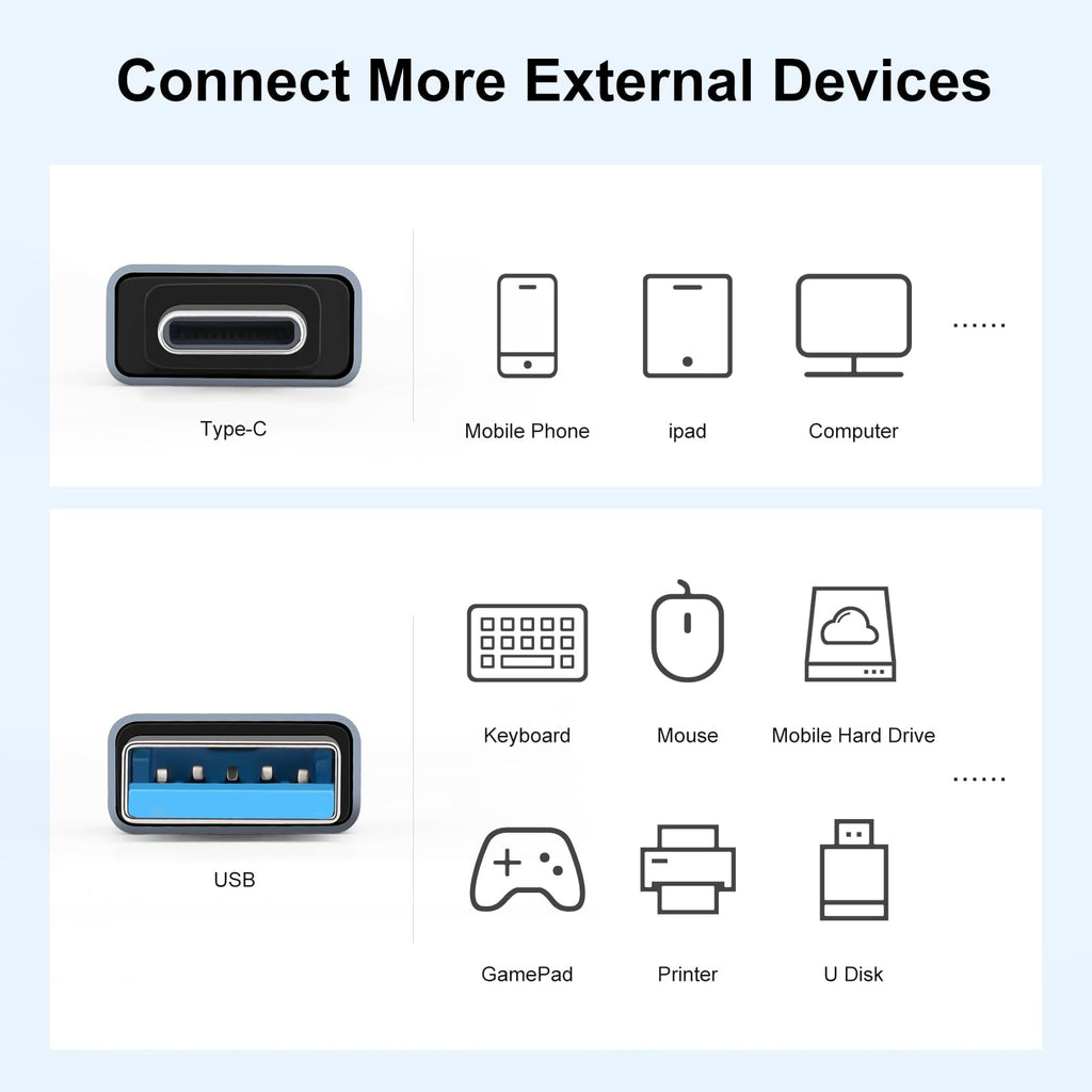 USB 3.1 Male to USB C Male Adapter USB A to USB C Connector 10G Data Transfer for Smartphone Tablet Laptop Power Bank