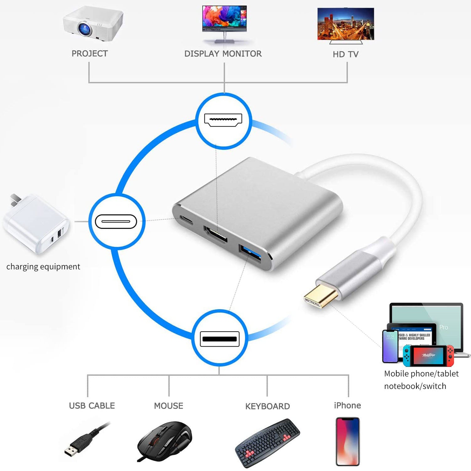 USB C to HDTV Adapter USB Type C Adapter Multiport AV Converter with 4K HDTV Output C Port & 3.0 Fasting Charging Port Compatible for MacBook Pro MacBook Air 2019/2018 iPad Pro 2019