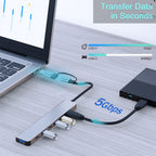 7-in-1 USB Hub Dual Plug USB-A & USB-C – 1×USB 3.0 + 4×USB 2.0 + 2×USB-C Aluminum for MacBook Pro Air iMac Laptop PC PS4