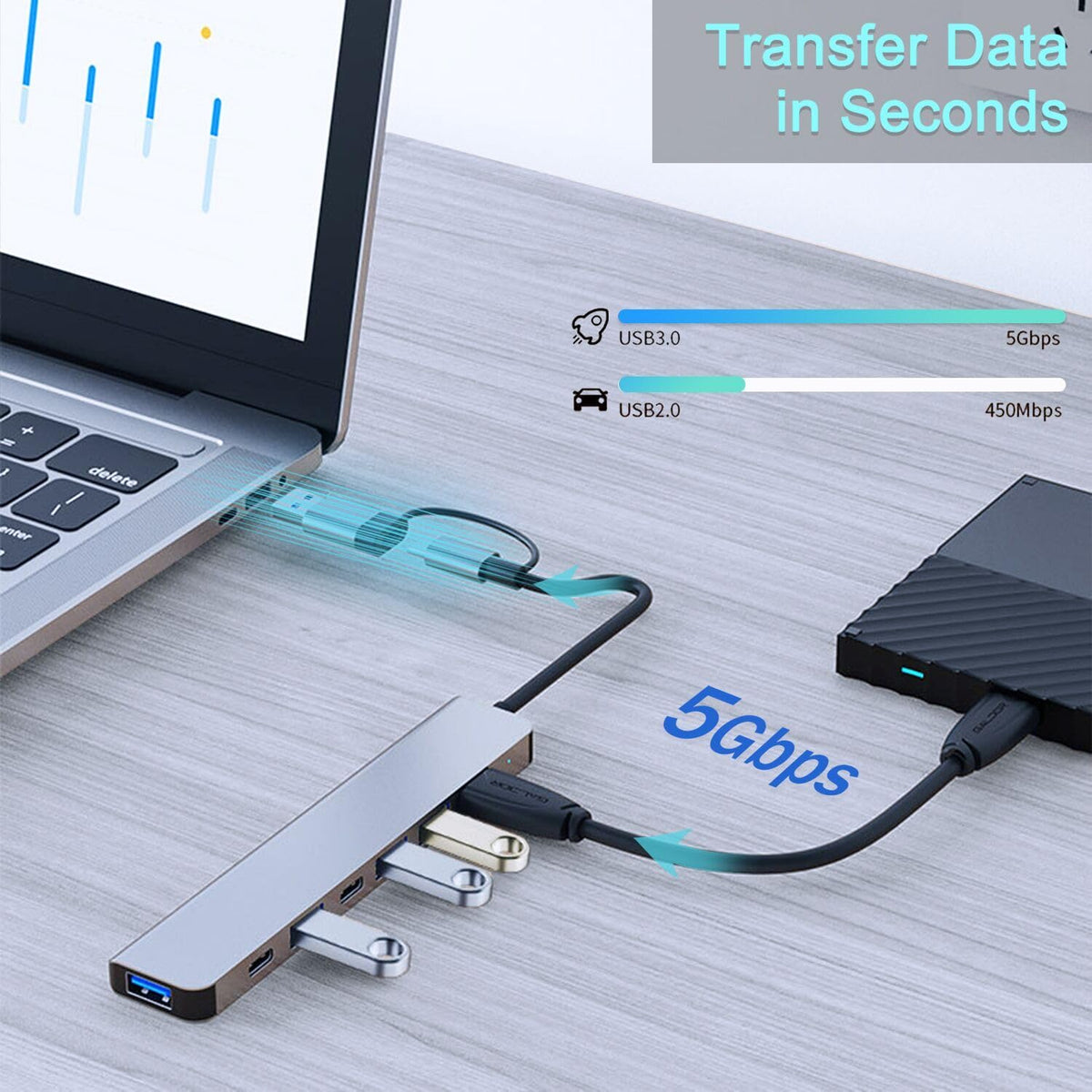 7-in-1 USB Hub Dual Plug USB-A & USB-C – 1×USB 3.0 + 4×USB 2.0 + 2×USB-C Aluminum for MacBook Pro Air iMac Laptop PC PS4