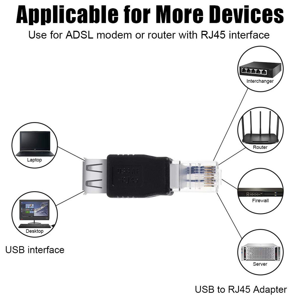 USB-A 2.0 Female to RJ45 Male Adapter – USB to Ethernet Plug Converter for ADSL Modem Router PoE Switch (Not a USB Network Card)