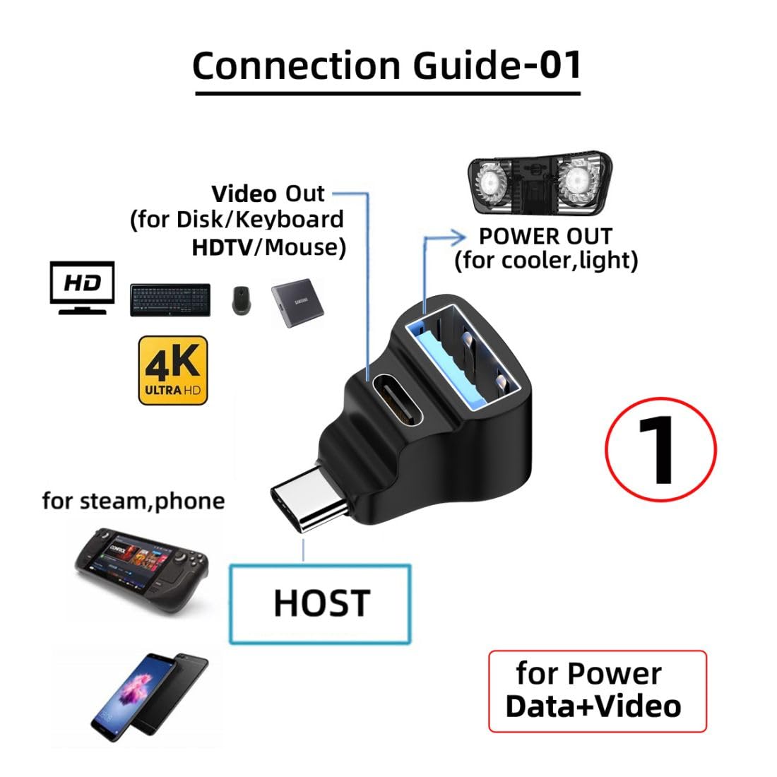 USB C Splitter USB C to USB 2.0 USB C 20Gbps PD100W 4K60Hz Extensions Adapter for HDTV Disk Keyboard Mouse Support Steam Deck Cooling and Charging at The Same time