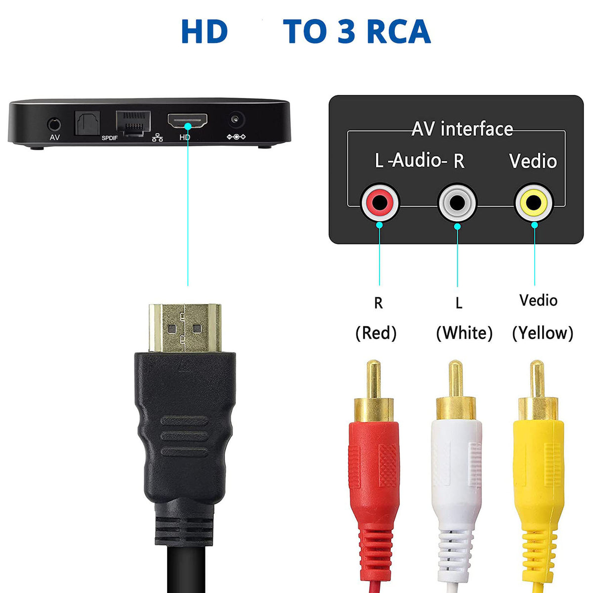 HDMI-Compatible Male to 3-RCA Male AV Cable 1.5m – One-Way Signal Transmitter for HD Player to TV (Requires Device Decoding – Not a Converter)