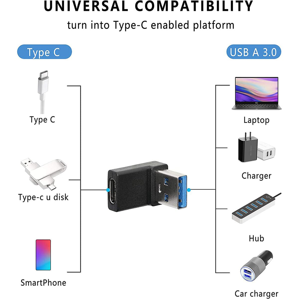 90 Degree USB-A to USB-C Adapter Right Angle – USB 3.2 10Gbps USB-A Male to USB-C Female Converter for Laptop PC Charger Hub