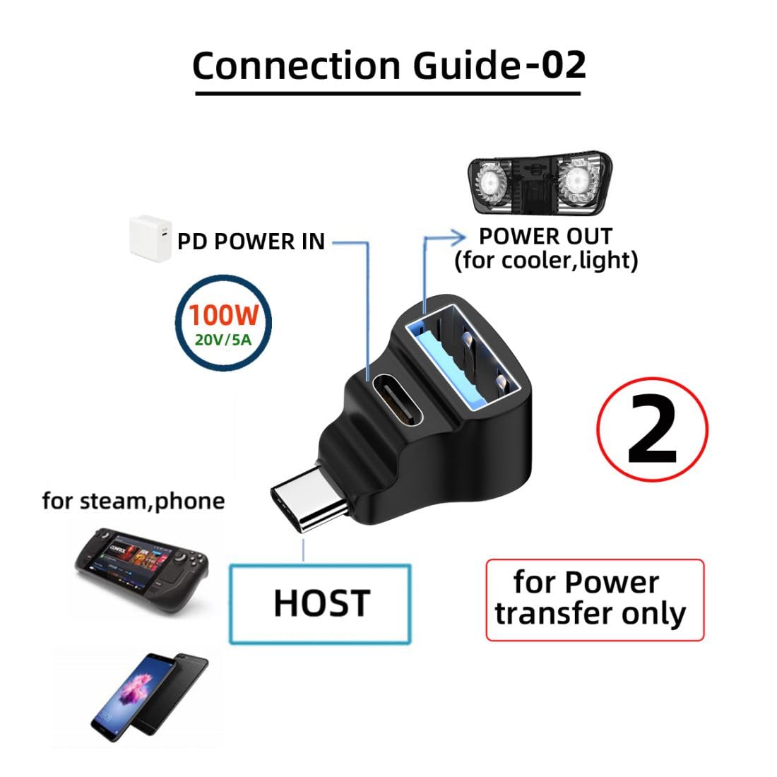 USB C Splitter USB C to USB 2.0 USB C 20Gbps PD100W 4K60Hz Extensions Adapter for HDTV Disk Keyboard Mouse Support Steam Deck Cooling and Charging at The Same time