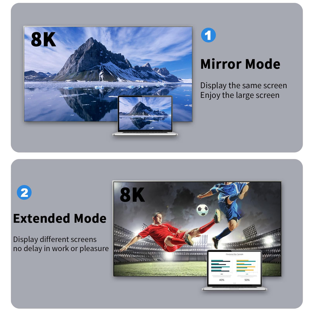 HDMI-Compatible Male to Mini HDMI-Compatible Female Adapter – 8K@60Hz 4K@120Hz 48Gbps LED for Camera Laptop Monitor TV