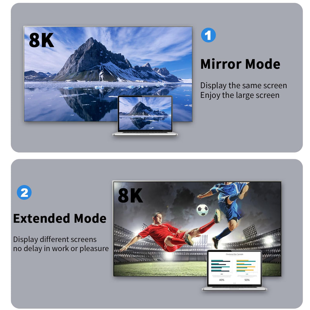Micro HDMI-Compatible Male to Mini HDMI-Compatible Female Adapter – 8K@60Hz 4K@120Hz 48Gbps LED for Camera Laptop Monitor