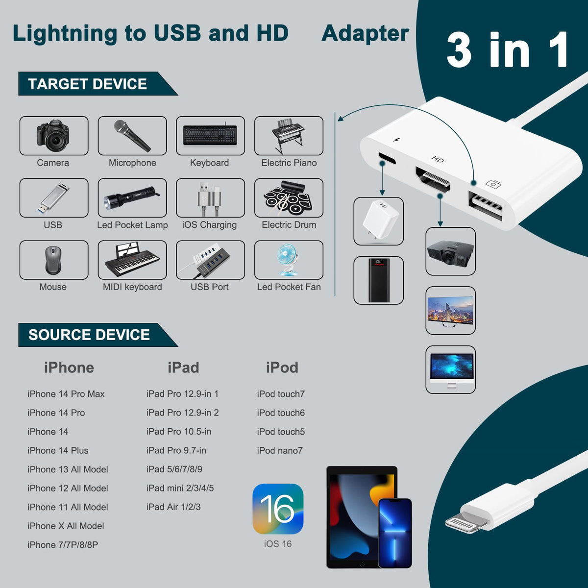 3-in-1 Lightning-Compatible to HDMI-Compatible + USB-A + Charging Adapter – 1080P Screen Mirror USB Camera OTG for iPhone 14/13/12/11/X/8/7/6/5