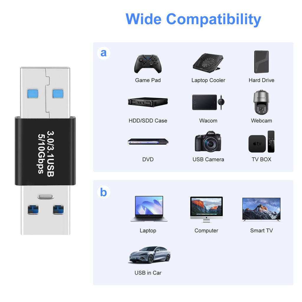 USB 3.0 Male to Male Adapter USB-A to USB-A Coupler Extension Connector Compatible with PC Laptop Webcam Hard Drive