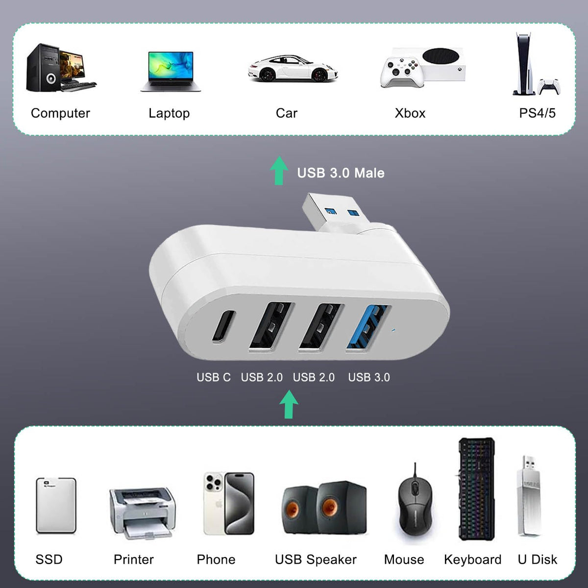 4-Port USB Hub 90°/180° Rotatable – USB 3.0 + USB 2.0 + USB-C Data Port Plug and Play for USB-A Devices Black White Blue Orange
