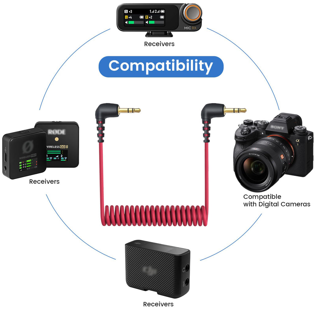 3.5mm TRS Male to Male Coiled Microphone Cable Right Angle Plug for Camera Wireless Mic Receiver DSLR Camcorder Compatible with Rode SC2
