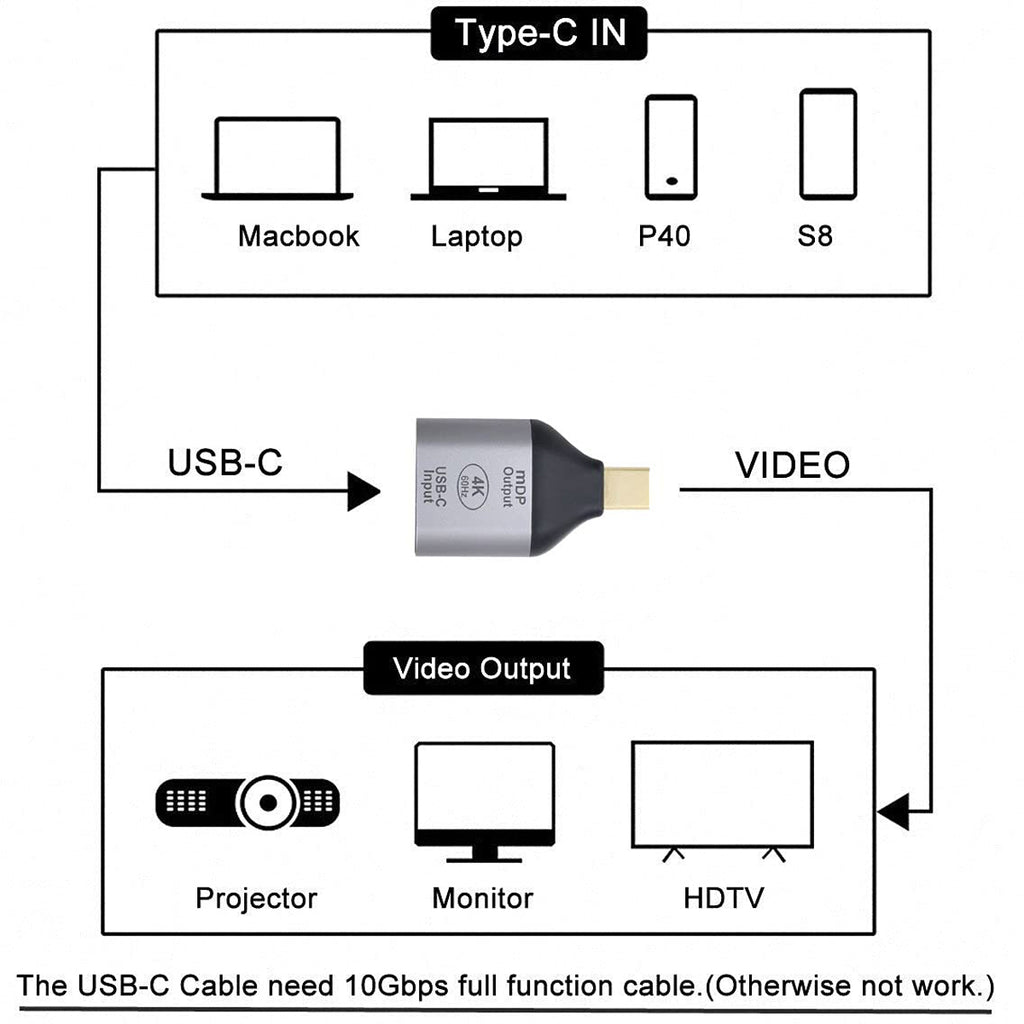 USB C Female to Mini DisplayPort Male Adapter 4K 60Hz Video Converter for Laptop Tablet Phone to Mini DP Monitor