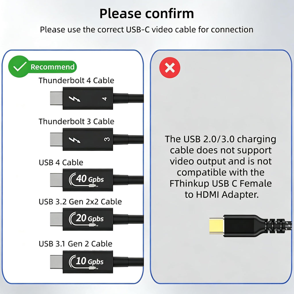 USB C Female to HDMI Compatible Male Adapter 4K 60Hz DP Alt Mode Thunderbolt 3 4 One Way Video Converter for iPhone 17 16 15 MacBook