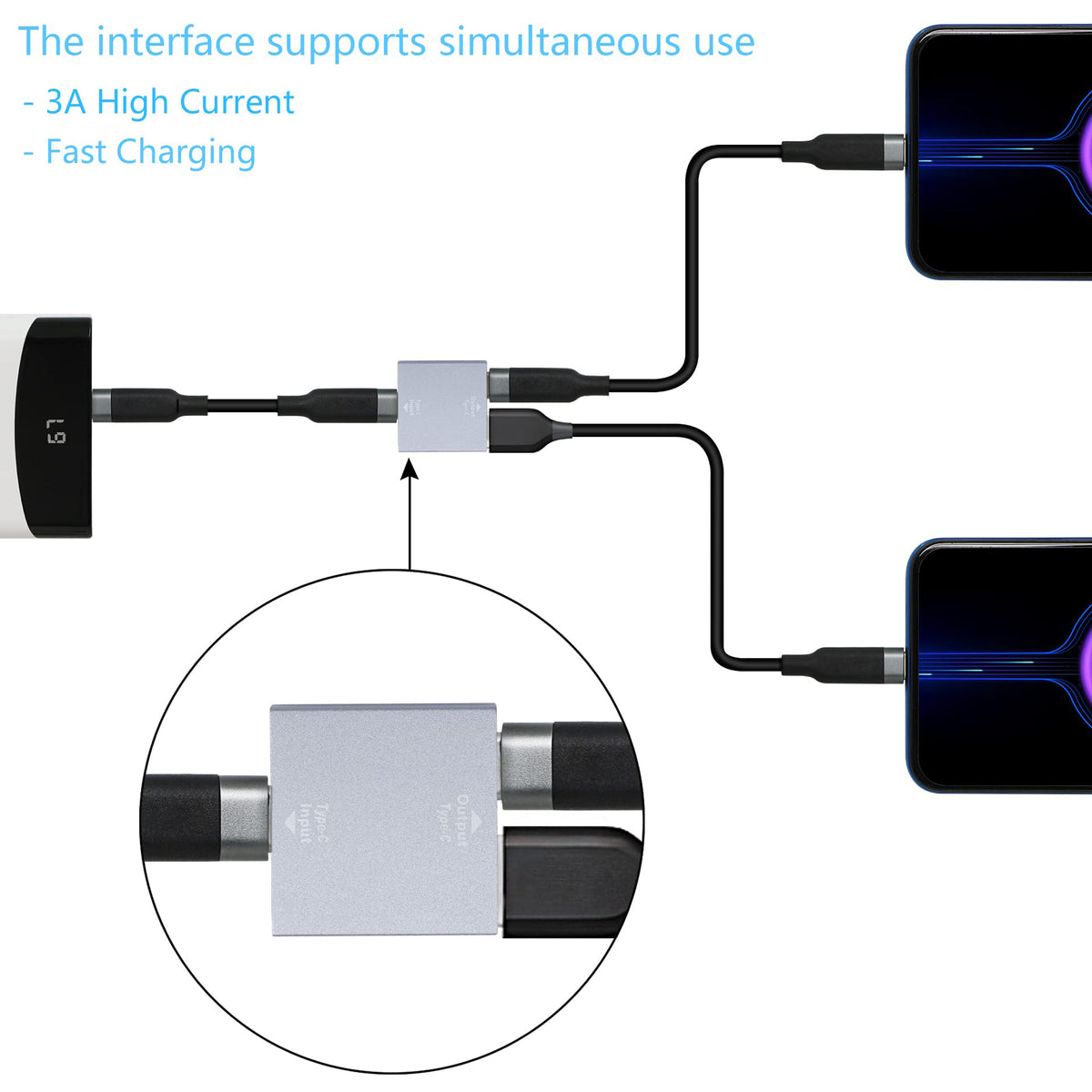 USB C Female to USB C Female and USB A Female Splitter Adapter Dual Charging One Data Port PD Charging for Phones Tablets