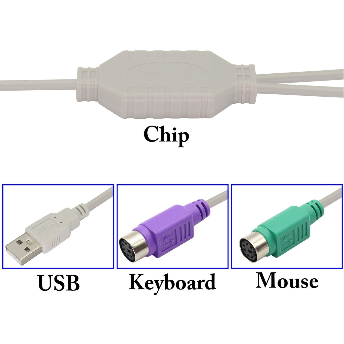 USB to Dual PS2 Adapter Cable USB Male to 2 PS 2 Female Y Splitter Active Converter for PS2 Keyboard and Mouse on Modern PC Laptop Windows Linux 30cm