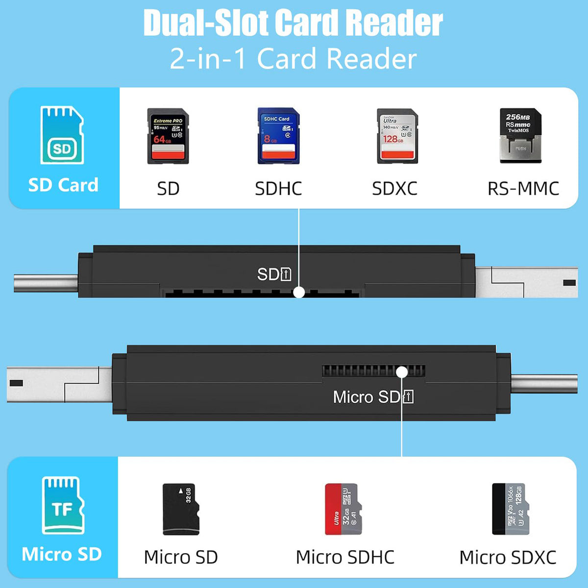USB C Micro USB SD Card Reader 3 in 1 USB 2.0 Memory Adapter Dual Slot for SD TF MicroSD OTG for Android Phone Tablet PC Laptop Not for iPhone iPad