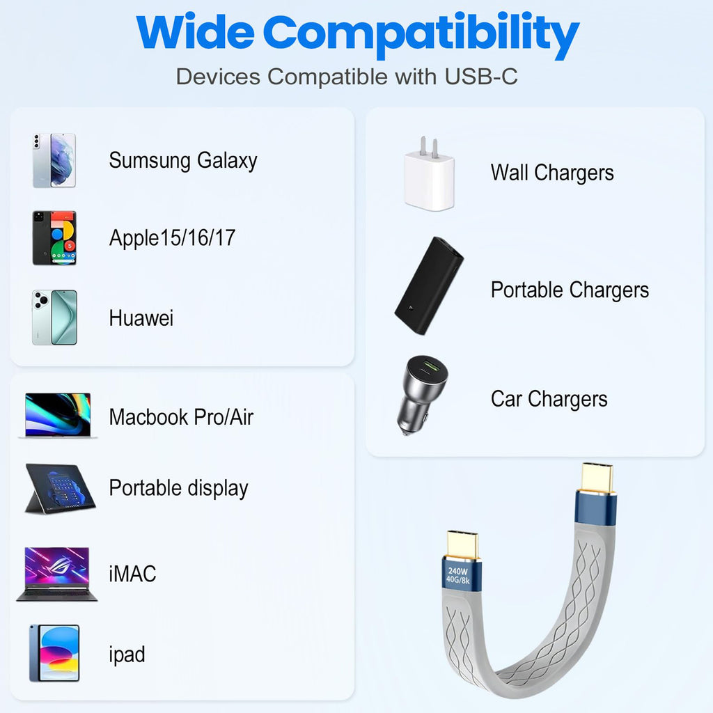USB4 Thunderbolt 4 USB C Cable 240W PD 40Gbps 8K 60Hz 5.3 Inch Short Cord E Marker for MacBook Pro iPhone 16 15 Galaxy S24 Steam Deck