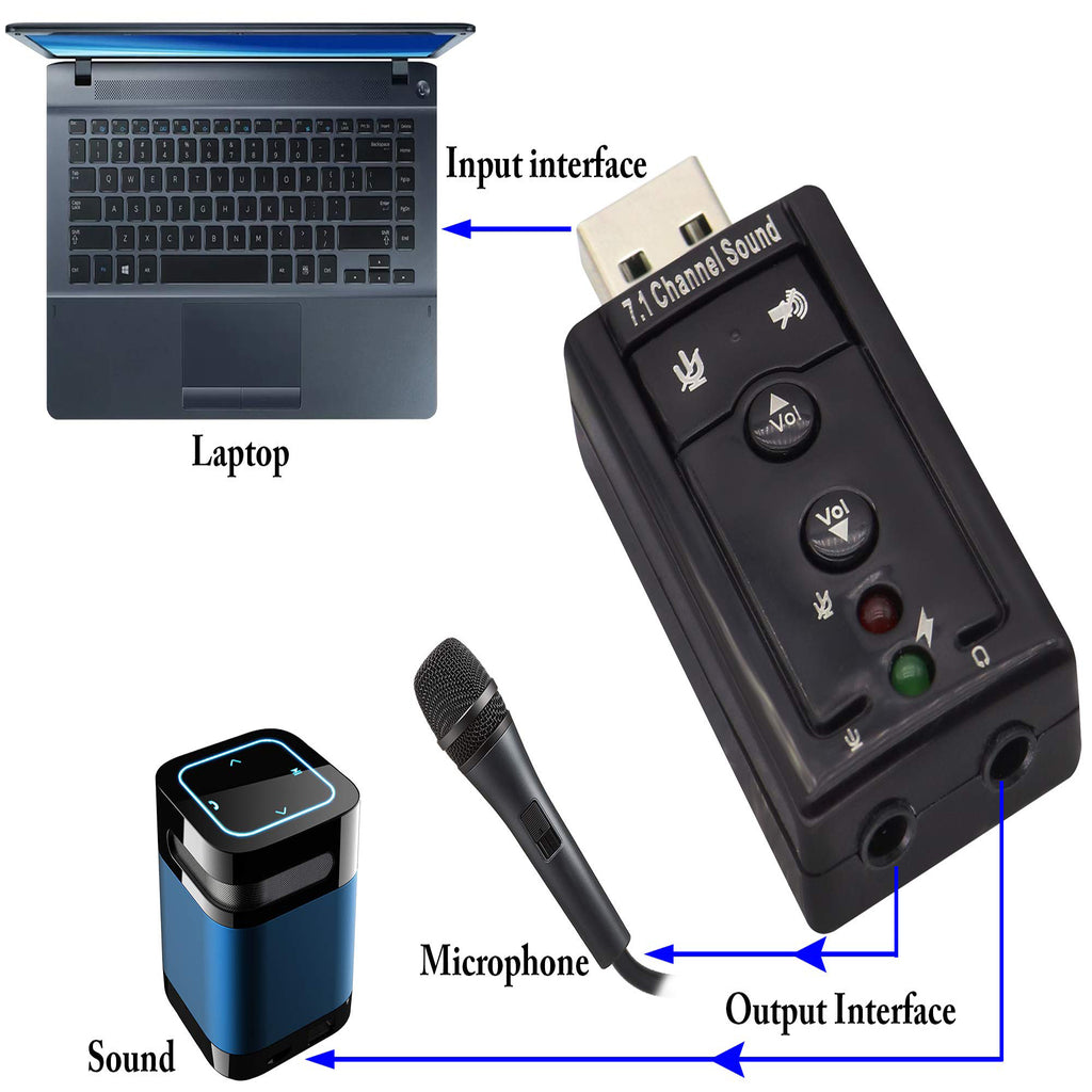 USB External Sound Card Audio Adapter Virtual 7.1 Channel USB to 3.5mm Headphone Mic Jack with Volume Control Mute Buttons for PC Mac Laptop Desktop