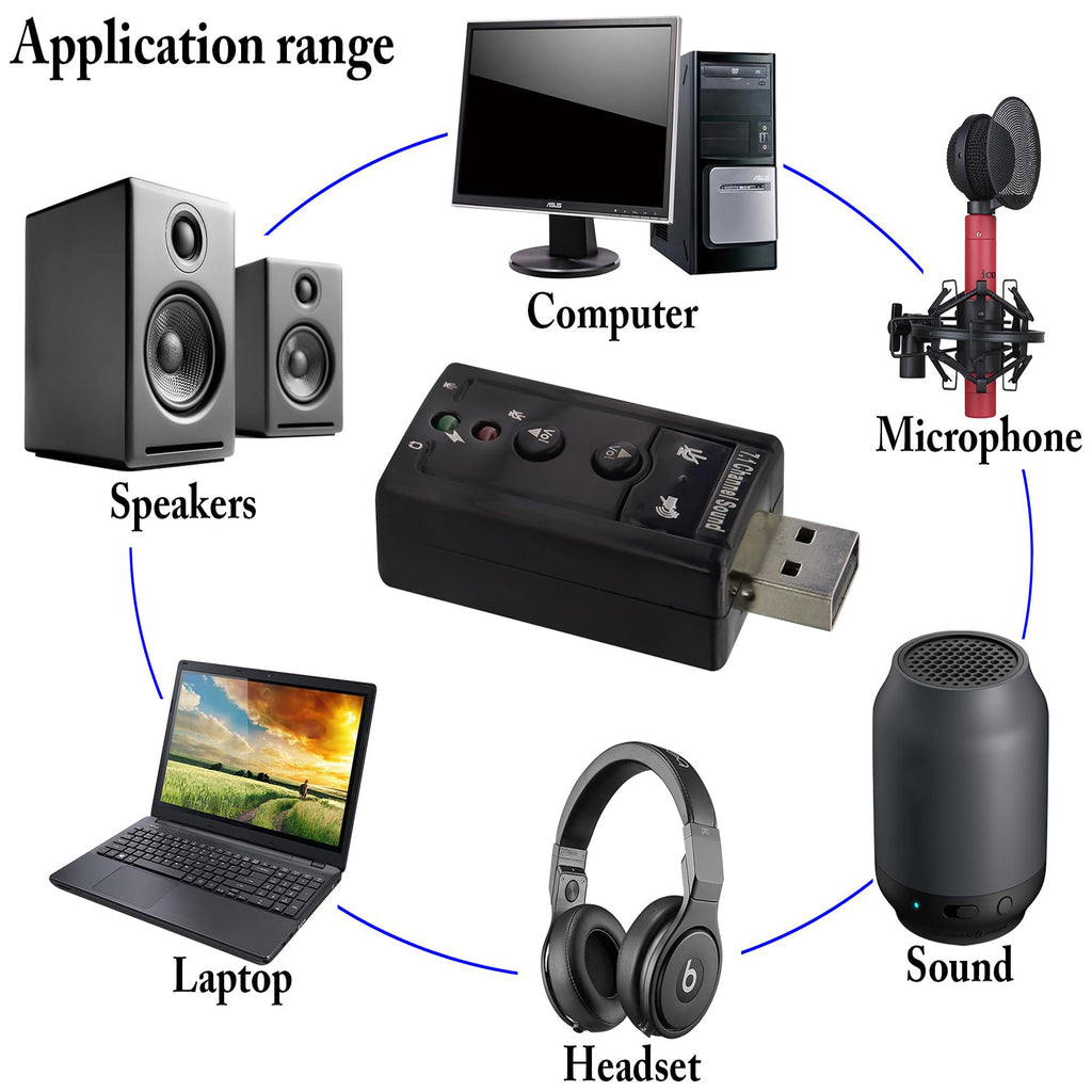 USB External Sound Card Audio Adapter Virtual 7.1 Channel USB to 3.5mm Headphone Mic Jack with Volume Control Mute Buttons for PC Mac Laptop Desktop